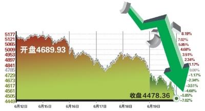 �����ڹ�ע�������顣���죬������м����µ�����ǧֻ��Ʊ��ͣ���»��緢