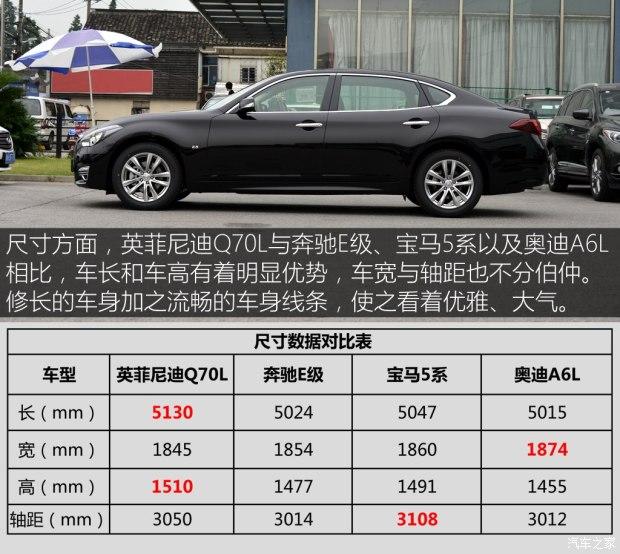 英菲尼迪(进口) 英菲尼迪Q70 2015款 Q70L 2.5L 精英版