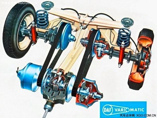 脑洞大开 发明CVT的公司还干了些什么?