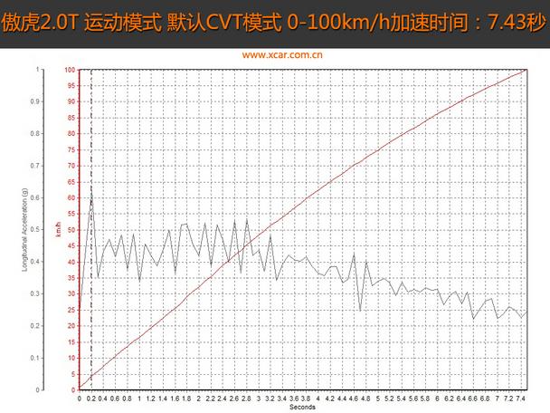 ˹��³2015�����