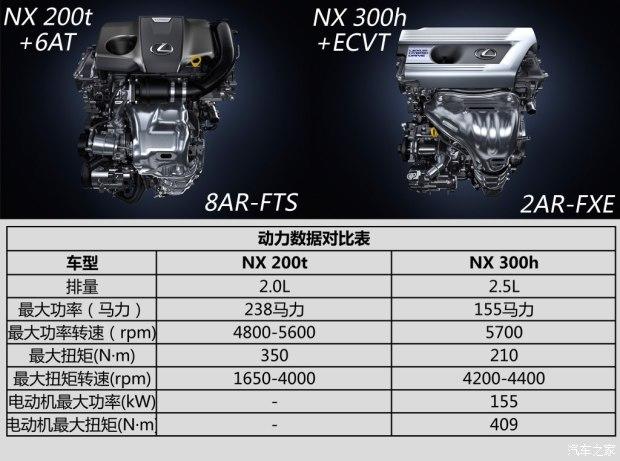 �׿���˹ �׿���˹NX 2015�� 200t ȫ�� F SPORT