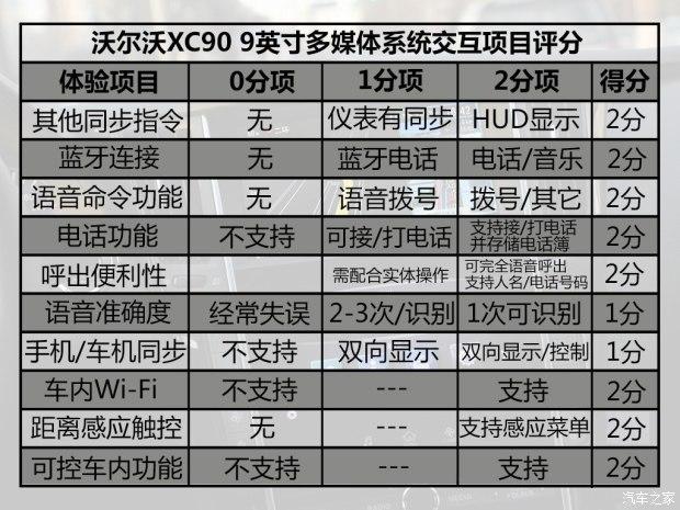 �ֶ���(����) �ֶ���XC90 2015�� 2.0T T6 ����� 5��