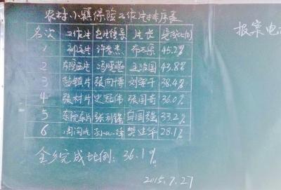 宜阳盐镇乡强推商业保险 问原因回答:“不为啥”