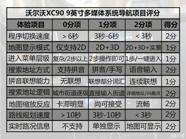 �ֶ���(����) �ֶ���XC90 2015�� 2.0T T6 ����� 5��