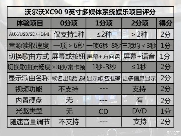 �ֶ���(����) �ֶ���XC90 2015�� 2.0T T6 ����� 5��