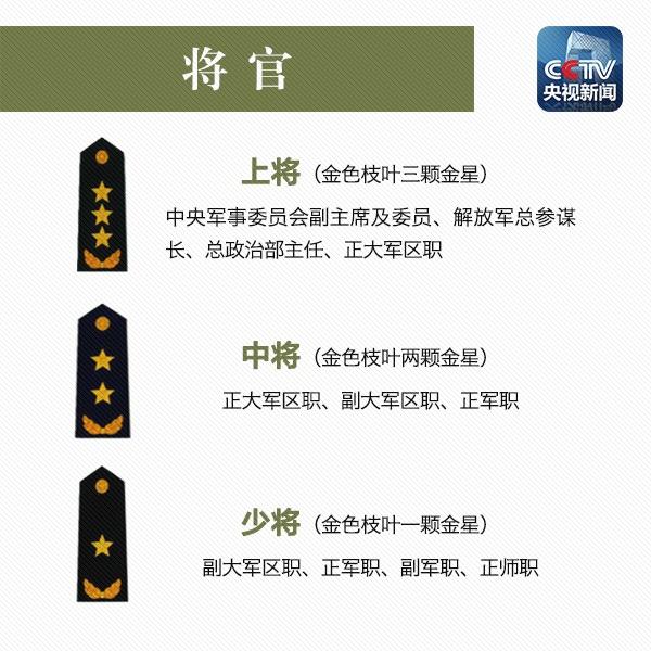 十人晋升上将央视帮你看懂解放军军衔