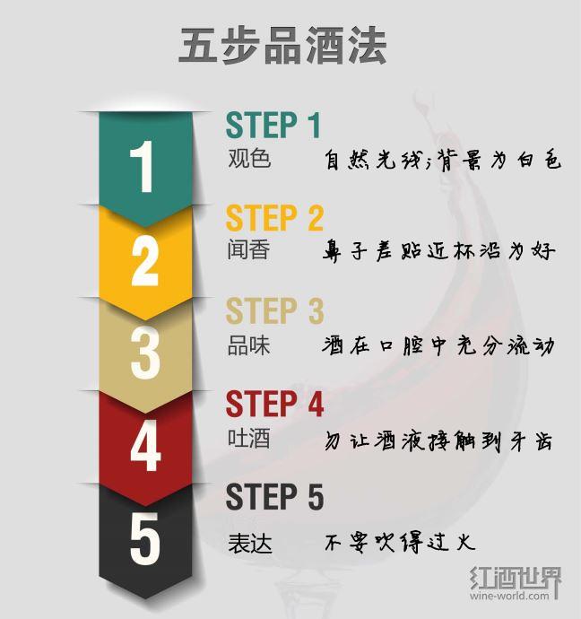 1��2��3Ʒ4��5����û���������Ʒ�Ʒ�����