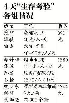 10����ѧ���������μӡ�����ѵ���� ÿ�˴�10Ԫ