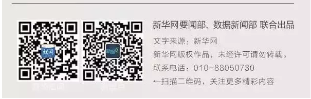 ϰ��ƽ�����عۣ����������