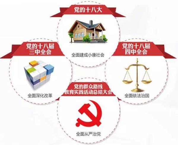 习近平四个全面的四个第一
