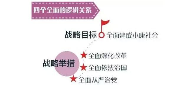 习近平四个全面的四个第一