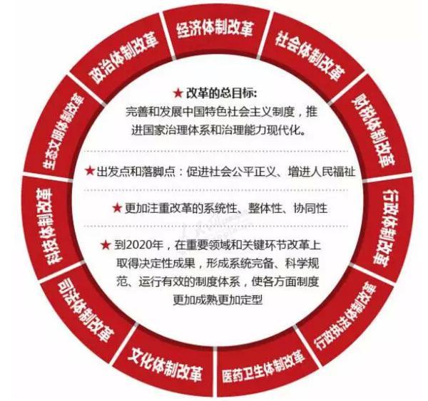 习近平四个全面的四个第一