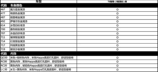 全新XC90 T8智尊版配置公布 预售128万