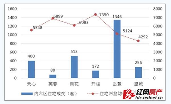 ���ܳ�ɳ�����������·�������۸������סլ��