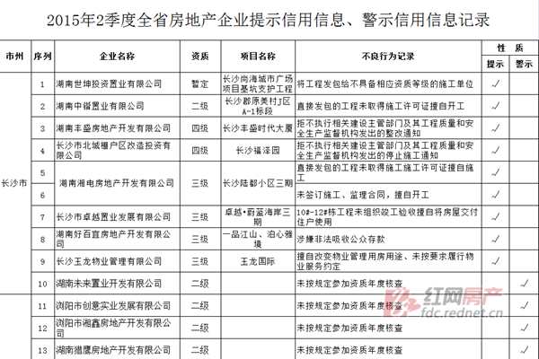 ������2015��2���Ⱥ���ʡ���ز���ҵ��ʾ������Ϣ����ʾ������Ϣ��