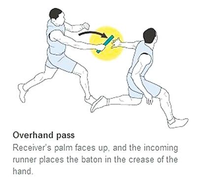 裁判谈田径世锦赛男子接力赛夺银绝没偏袒中国