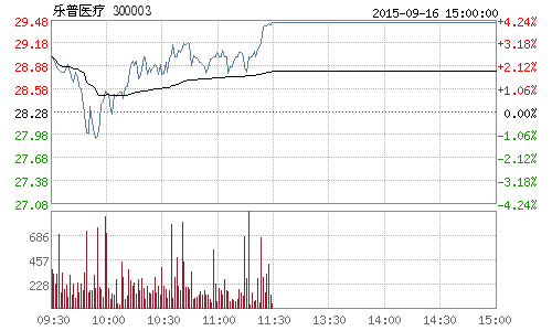 ����ҽ��