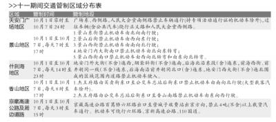 京华时报讯(记者张思佳)昨天下午,北京市公安局公安交通管理局发布,为确保“十一”国庆节期间本市道路交通安全与畅通,根据《中华