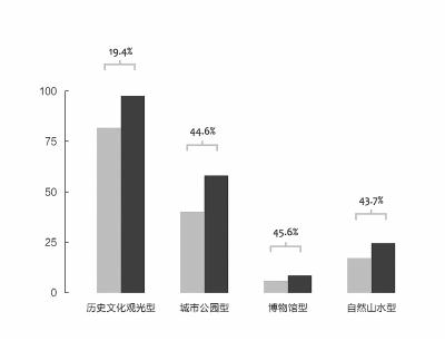 2014ںԼ_14괺ں ¶Ӫ_ں