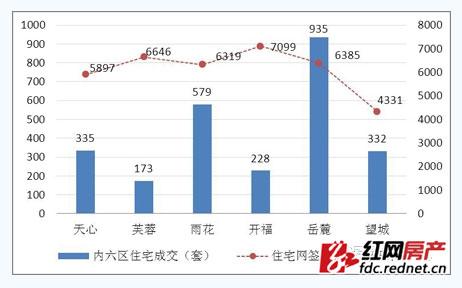 ���ܳ�ɳ�����������·�������۸������סլ��