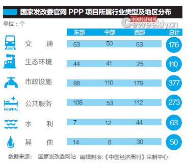 ��2����PPP��Ŀ����ѵط�������ָ֪ʶ��������