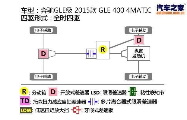 () GLE 2015 GLE 400 4MATIC
