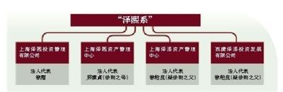 �����а�ʵ���������ʧ�� ������Ϊ����֮��