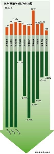 �����а�ʵ���������ʧ�� ������Ϊ����֮��