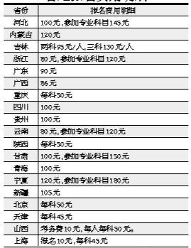 ���������Ѹ���ͬ����ͬ�� ��������һ��