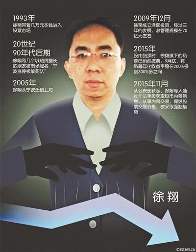 ˽ļ��������Ĺ������ģ�3����ҵ������ʲ�