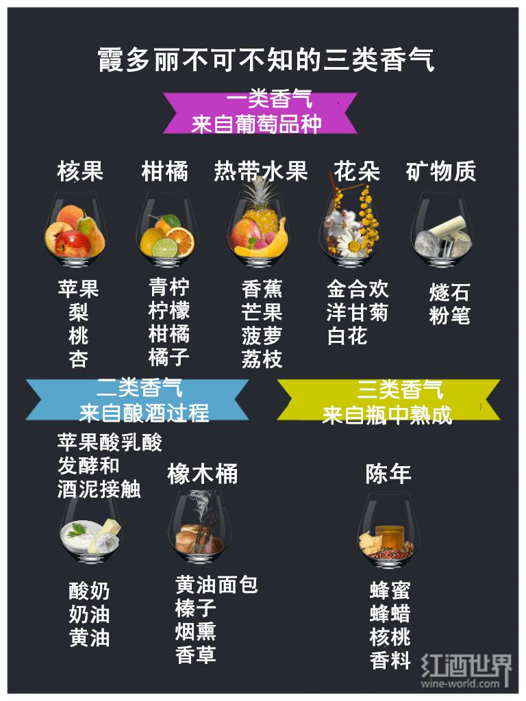 霞多丽葡萄酒不可不知的三类香气