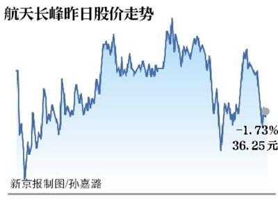 �¾���Ѷ (��������)12��15�����䣬���쳤�幫��ƣ���˾�ع��ӹ�˾�������������缼���ܾ���ξ�ӣ���������Ӿ������⣬���ڽ��ܼ����ص��飬�����永��ʵ�����������С�