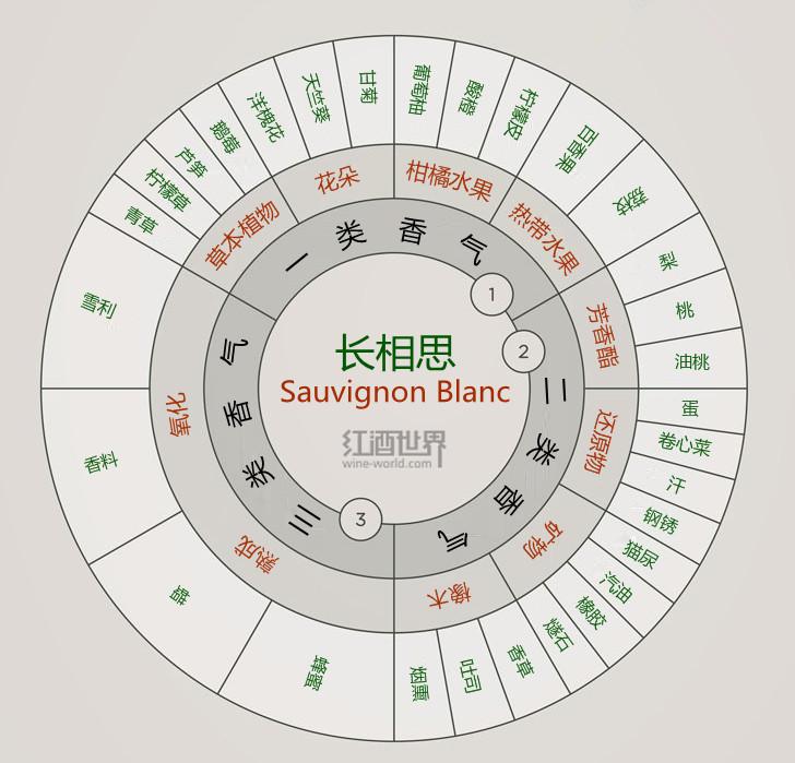 äƷ����˼������������������ؼ�