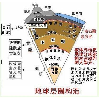 地壳是地球的表面层,也是人类生存和从事各种生产活动的场所.
