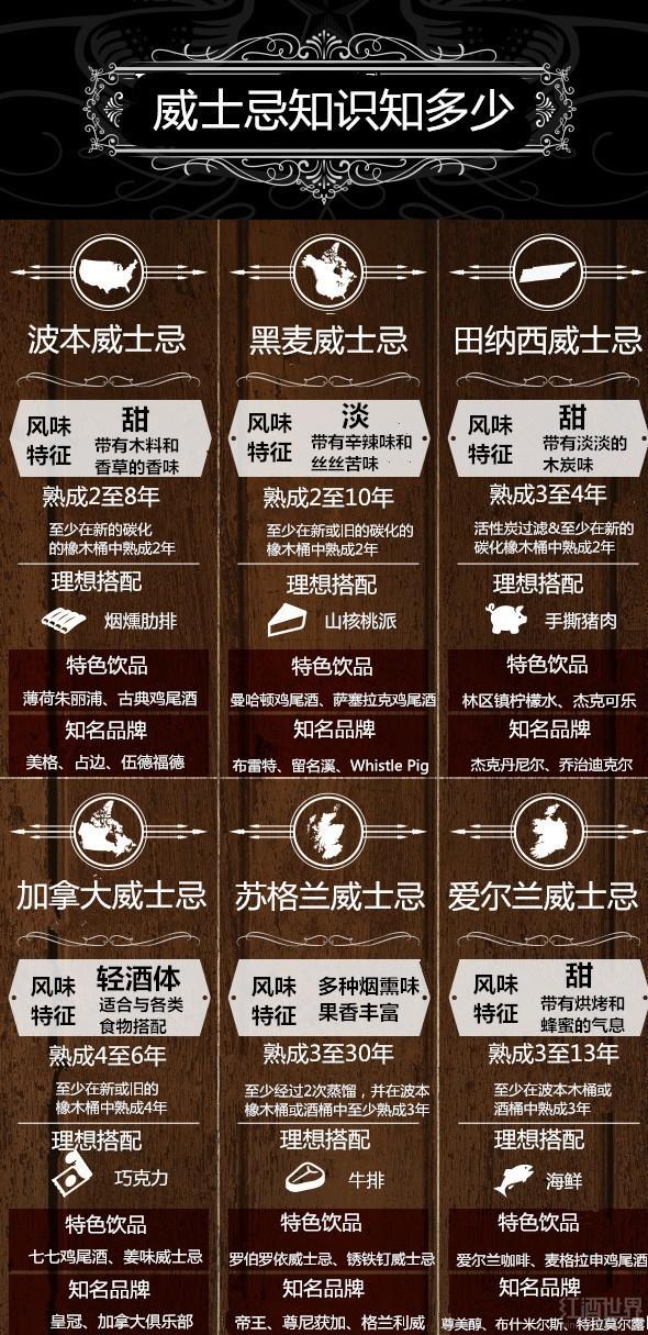 威士忌知识知多少