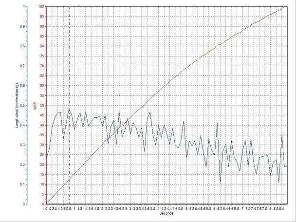 �׿���˹ES300h�춯����