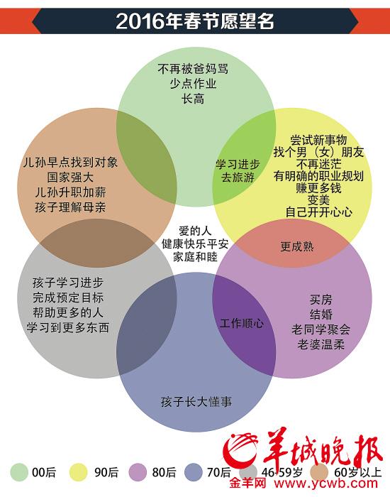 制图/麦宇恒