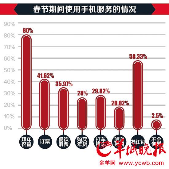 制图/麦宇恒