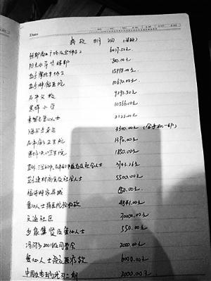 癌症女孩去世家人拒还剩余善款 专家:无法可依