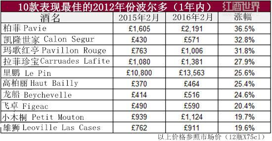 2012��ݲ����ࣺ�Ǽ������������Ѿƾ�Ȼ����Щ��