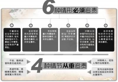 ����ʱ����ͼл��