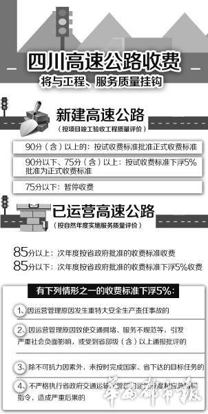 高速公路路面损坏?服务区公厕太脏?收费员服务态度不好?……行驶在高速公路上时,您是否遇到过这些糟心的问题?如今,这些都将成为高速公路的减分项,市民将能参与实实在在的“打分”。而这些分数,将直接关系到高速公路的收费标准。