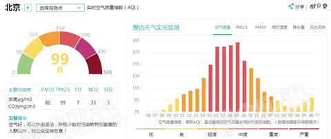 今天北京阵风六级 最高气温29℃