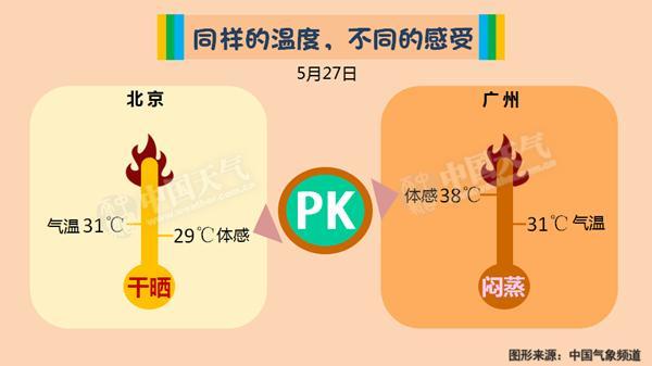 长江中下游迎较强降雨 华北晴热华南闷热