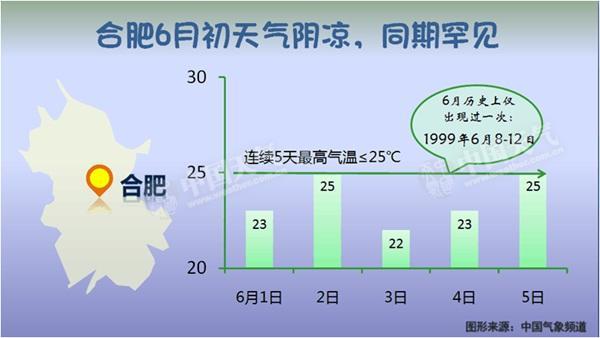 ǿ�����᳤̾�������� 6����������