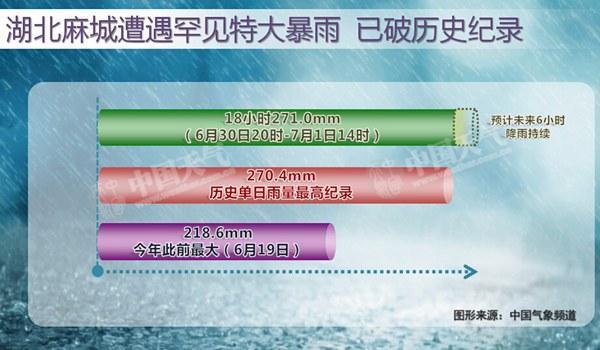 中央气象台首席:强降雨连续4天滞留淮河流域