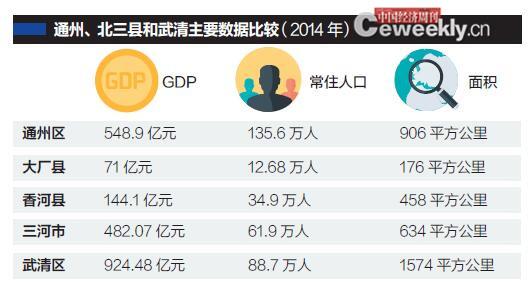 p54-数据来源:据公开资料整理 编辑制表:《中国经济周刊》采制中心