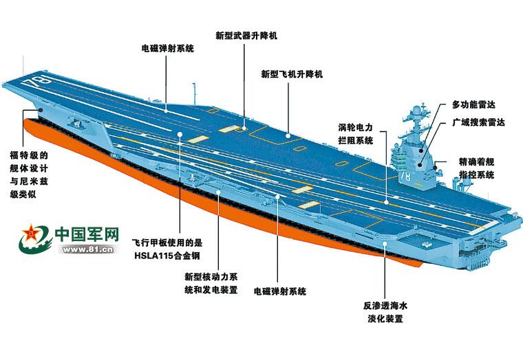 面对新式武器美军福特号航母日子未必好过