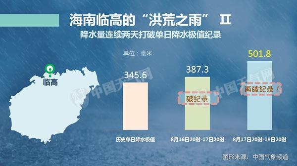 华南降雨明显减弱 【云南山东】等地有暴雨