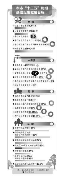 京华时报制图 谢瑶